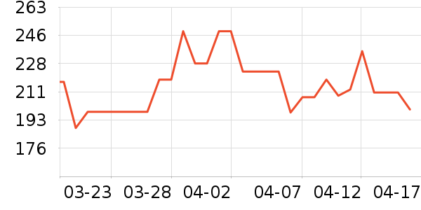 Ħ�ɵ�����������ʷ�۸�