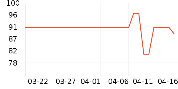 ��Ȼ���沿������ʷ�۸�