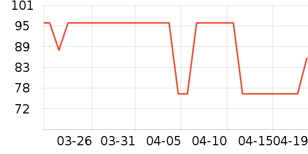 ��Ȼ���沿������ʷ�۸�