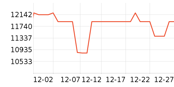 �῵����/΢�������ʷ�۸�