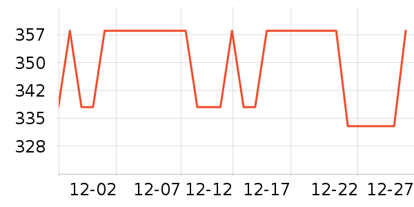 ��Դ����֯��ʷ�۸�