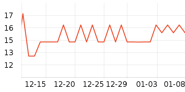 �ȱ��޸��/������ʷ�۸�