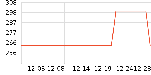 Siggiñ��/Χ��/������װ��ʷ�۸�