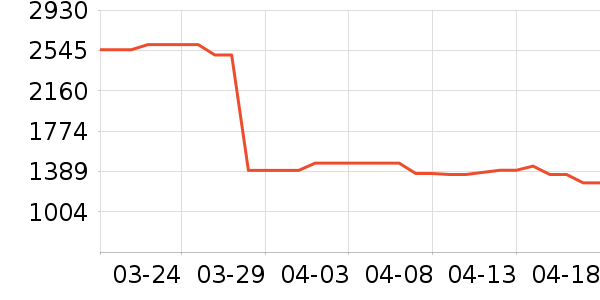 ��֮�������̲�Ʒ��ʷ�۸�