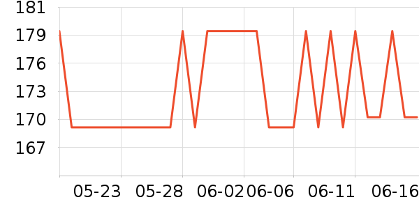 ���˻�����װ��ʷ�۸�