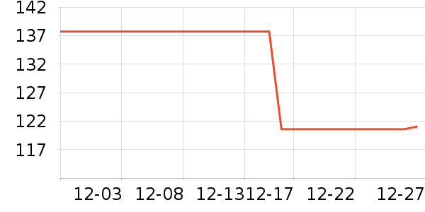 Landcase���а���ʷ�۸�