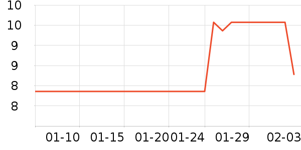 �ֶ�����������ʷ�۸�