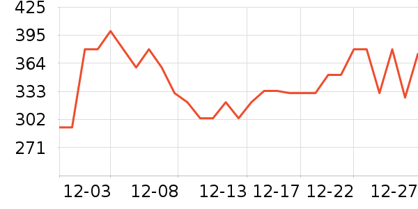 �����˹��ë����Ʒ��ʷ�۸�