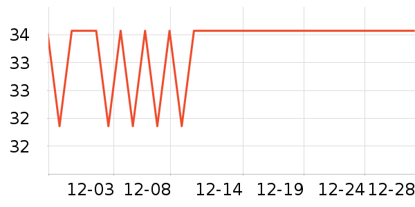 �����̺/�ص���ʷ�۸�