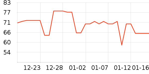 ʩ�͵¿���/������ʷ�۸�