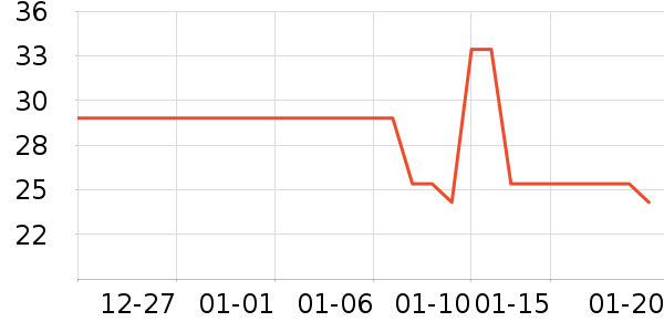 ��������/������ʷ�۸�