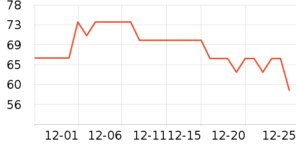 �ŵ�������/ֹ��¶��ʷ�۸�