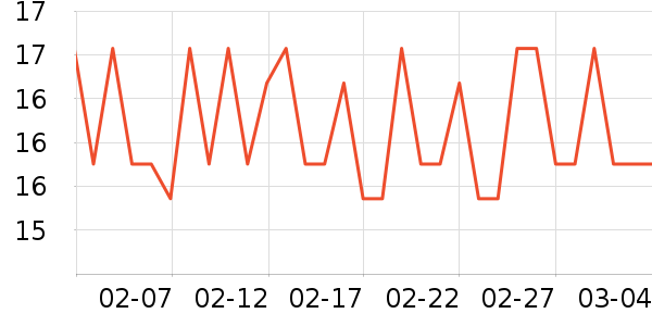 �������±���/������ʷ�۸�