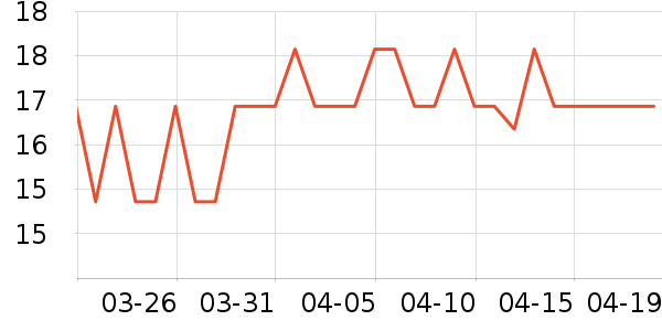 �������±���/������ʷ�۸�