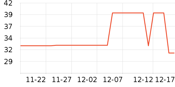 չ����ʷ�۸�