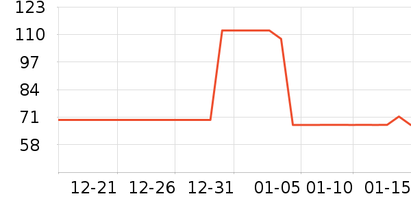 ��μ���ڲ���ʷ�۸�