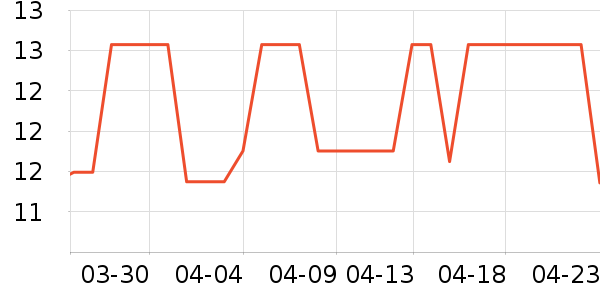 ȫ��ʱ����������ʷ�۸�