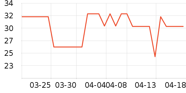 ֲ�������в�������/ϴ��/������ʷ�۸�