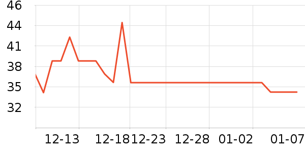 ��ɫС��ϴԡ��Ʒ��ʷ�۸�