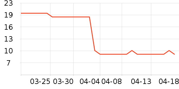 ������ʪ��ʷ�۸�