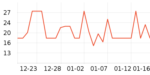 ��ʿ��������ʷ�۸�