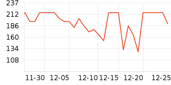 �����ն���ʷ�۸�