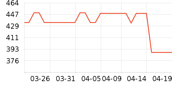 ������������������ʷ�۸�