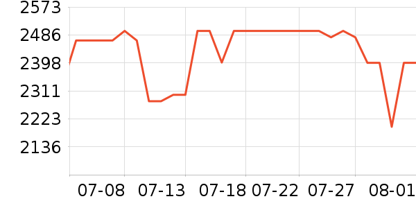 ę́�׾���ʷ�۸�