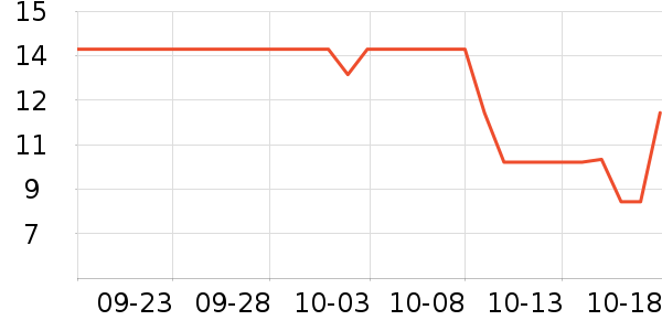 ��������������ʷ�۸�