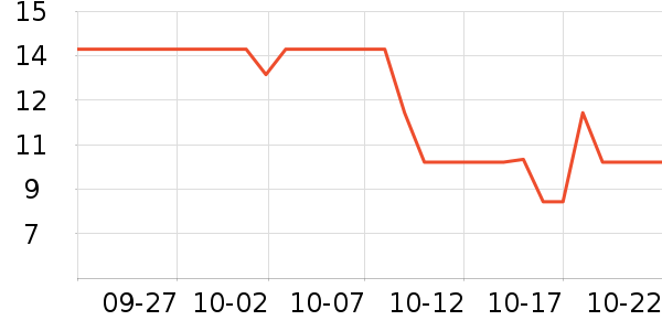 ��������������ʷ�۸�