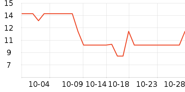 ��������������ʷ�۸�