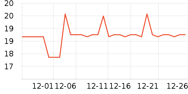 ��ŵ���沿������ʷ�۸�