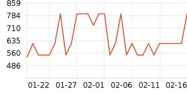 �ݶ�Ѫ������ʷ�۸�