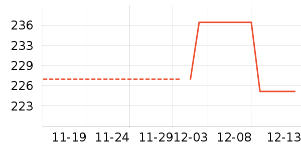 ������ʷ�۸�