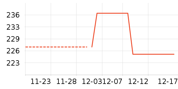 ������ʷ�۸�