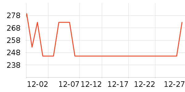 ���µ緹����ʷ�۸�