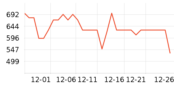 ����紵����ʷ�۸�