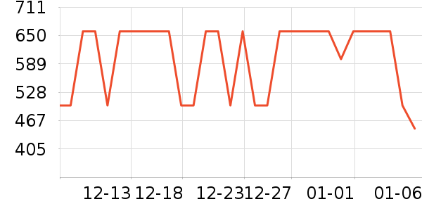 �����ȴ�Ʒ���� ��ʷ�۸�