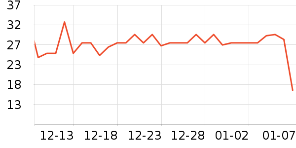 ��һ�±���ʷ�۸�