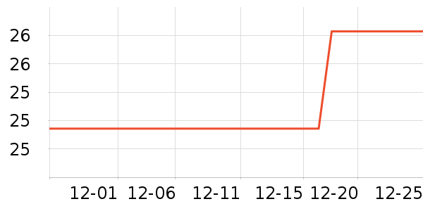 �ϼ���������ʷ�۸�