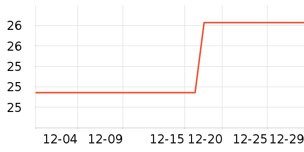 �ϼ���������ʷ�۸�