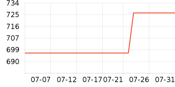 �����ƶ�Ӳ����ʷ�۸�