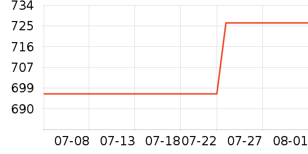 �����ƶ�Ӳ����ʷ�۸�