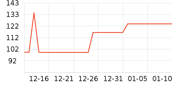 ���´����̺��ʷ�۸�