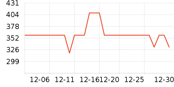 ��ȸ�绤����װ��ʷ�۸�