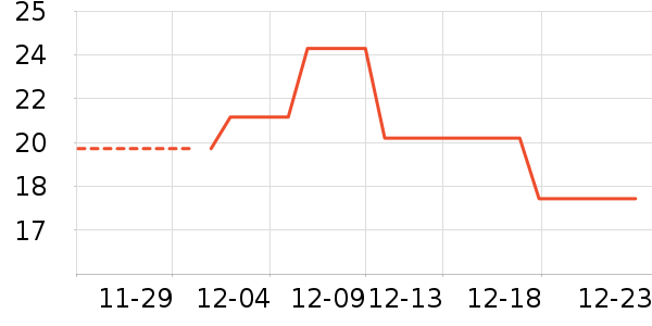 С�����������/������ʷ�۸�