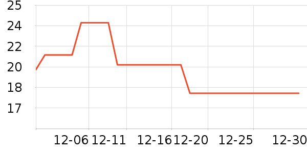 С�����������/������ʷ�۸�