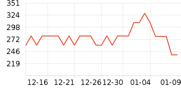 ���ϴ��׾���ʷ�۸�