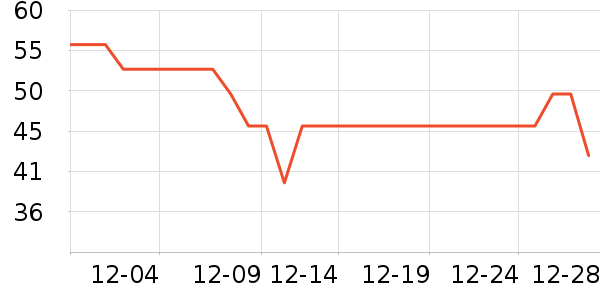 ����������ʷ�۸�