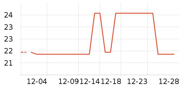 �����س���Ҿ���Ʒ��ʷ�۸�